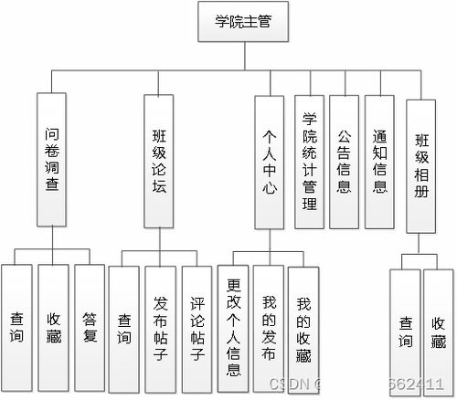 SSM595高校班級同學錄網站的設計與實現——基于JSP的計算機系統服務應用